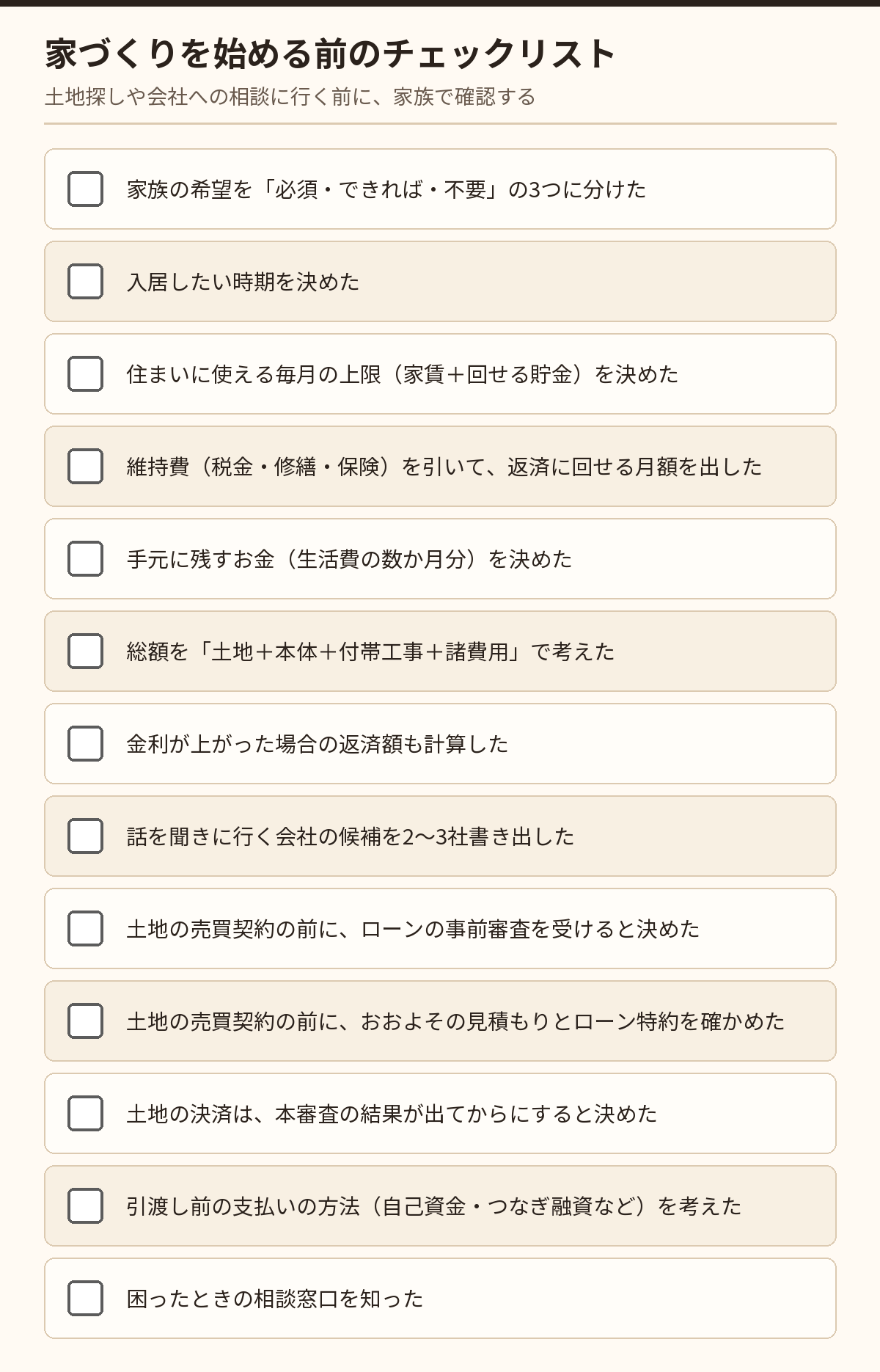 家づくりを始める前のチェックリスト